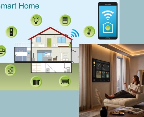 Smart Home als Skizze und mit Frau im Wohnzimmer vor einem großen Display an der Wand